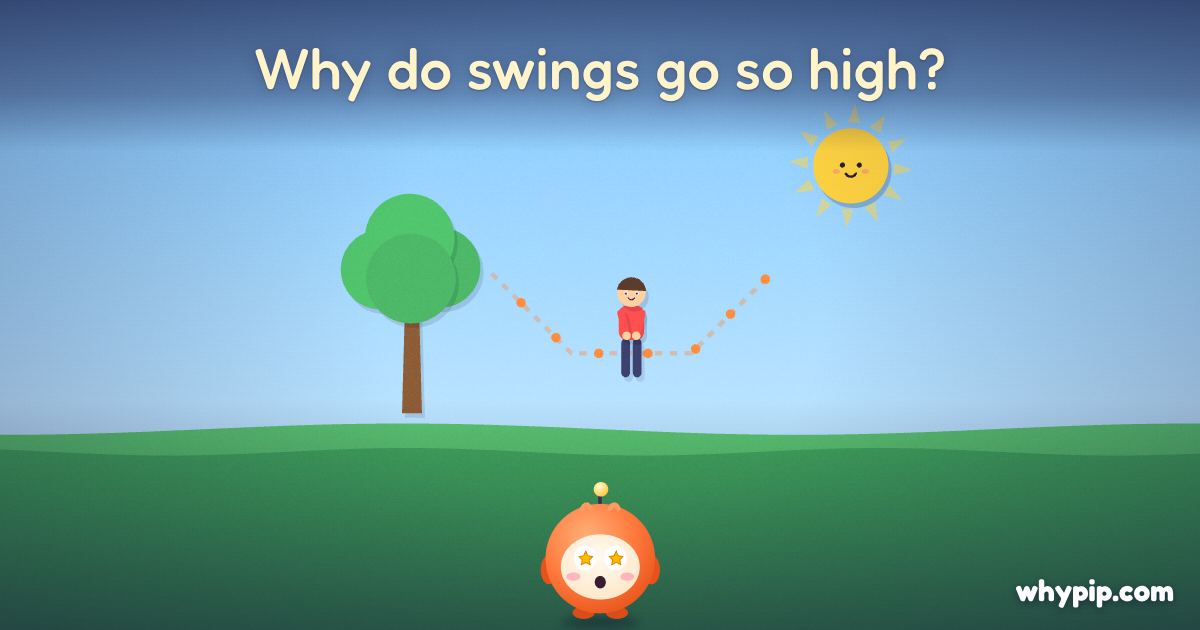 Pip’s picture for “Why do swings go so high?”